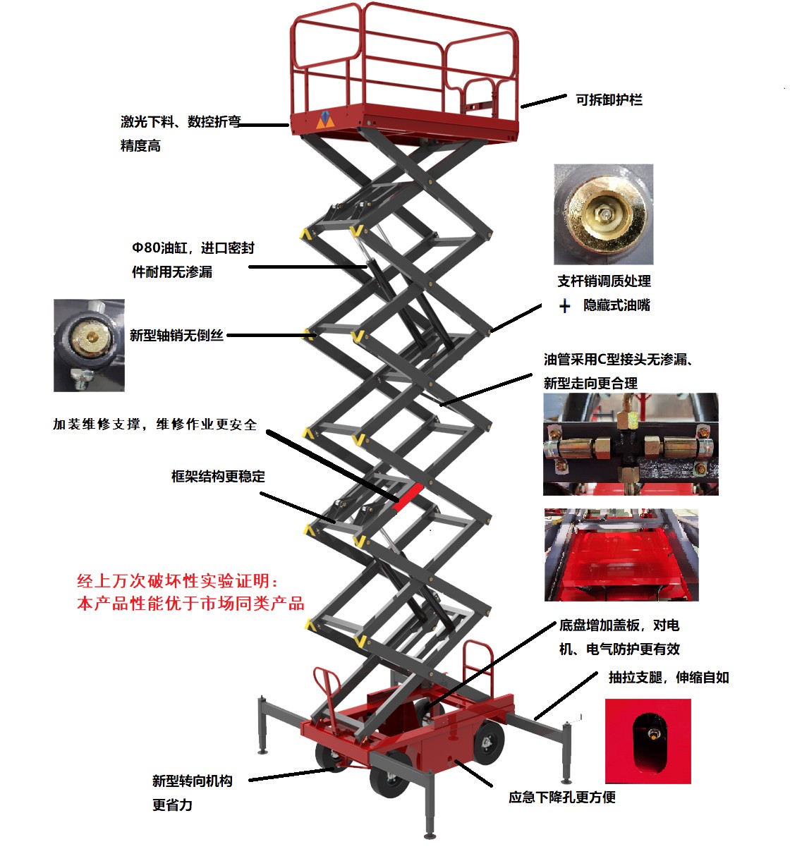 移動(dòng)剪叉升降機(jī)