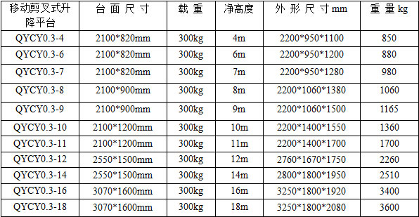 剪叉式升降機(jī)