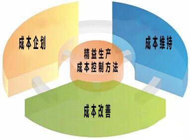 工廠盈利之道 高效益、低成本經(jīng)營與品牌管理的融合策略