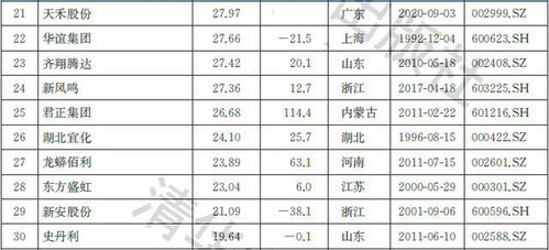 2021中國化工行業上市公司品牌價值榜 頭部輪動與品牌管理新思